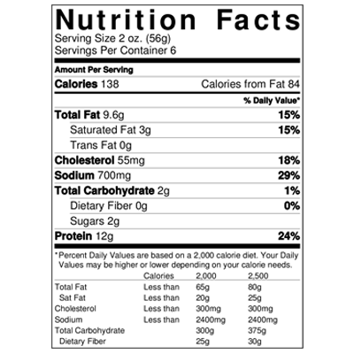 Nutfacts