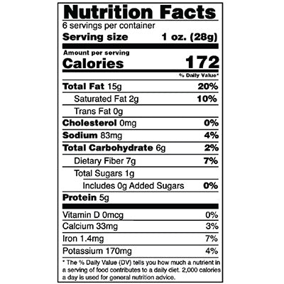 nutfacts