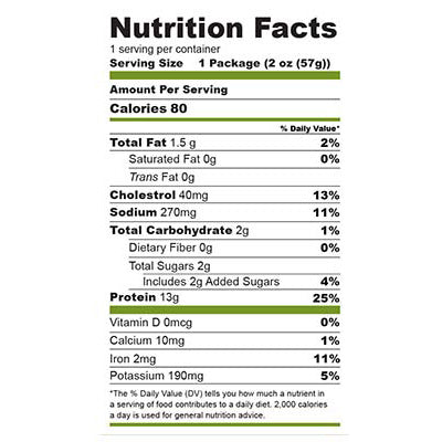 Nutfacts