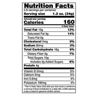 nutfacts
