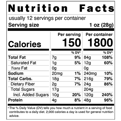 nutfacts