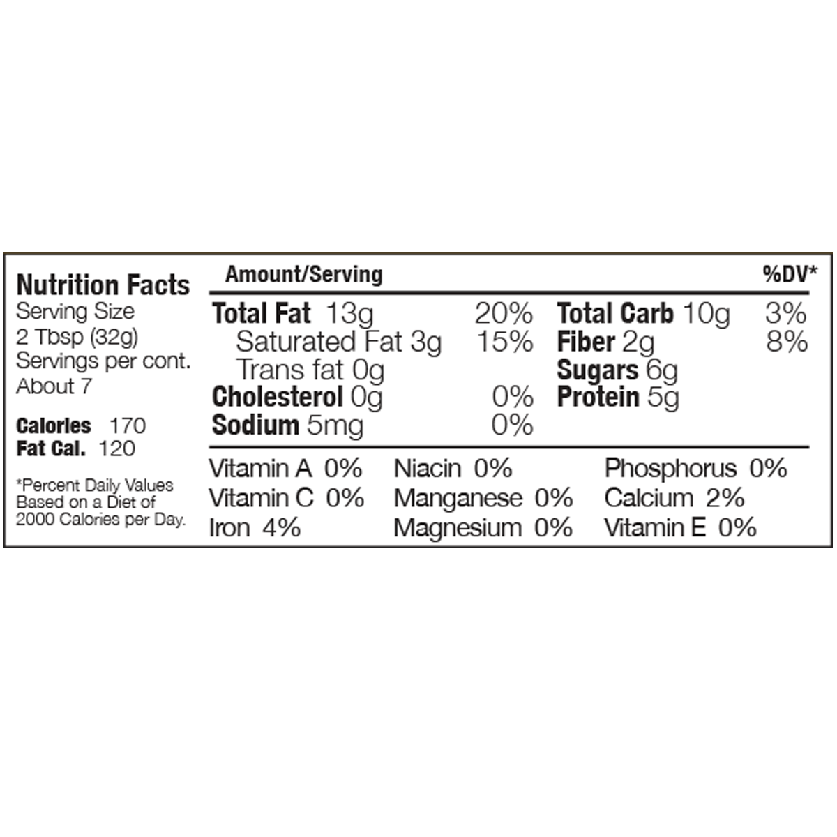 nutfacts